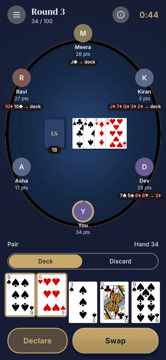 The table on your turn